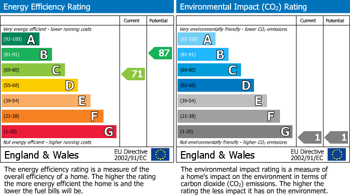 EPC Graph for Queen Victoria Road, Westbury Park, Bristol