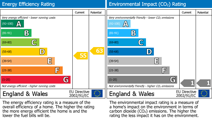 EPC Graph for Goodeve Park, Hazelwood Road, Bristol