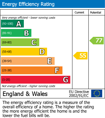 EPC Graph for 8 Cotham Side (HFF)CothamBristol