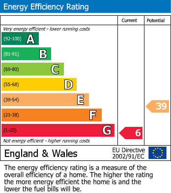 EPC Graph for HOUSE FOR RENOVATION | GATTON ROAD | ST WERBURGHS