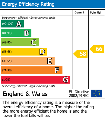 EPC Graph for 2 x FLATS | Dongola Road, Bishopston, Bristol