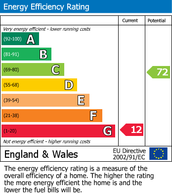 EPC Graph for The Stream, Hambrook, Bristol