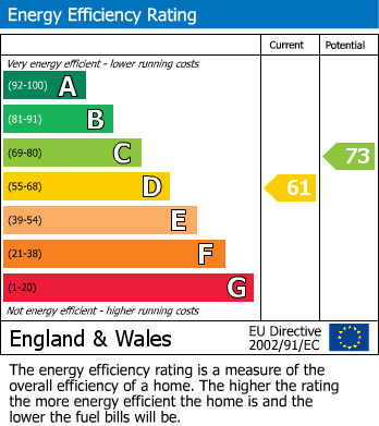 EPC Graph for Branksome Road, Redland, Bristol