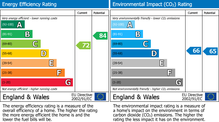 EPC Graph for Cheltenham Road, Montpelier, Bristol