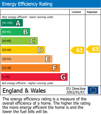 EPC Graph for Harcourt Road, Redland, Bristol