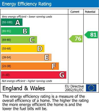 EPC Graph for Stapleton Road Easton Bristol